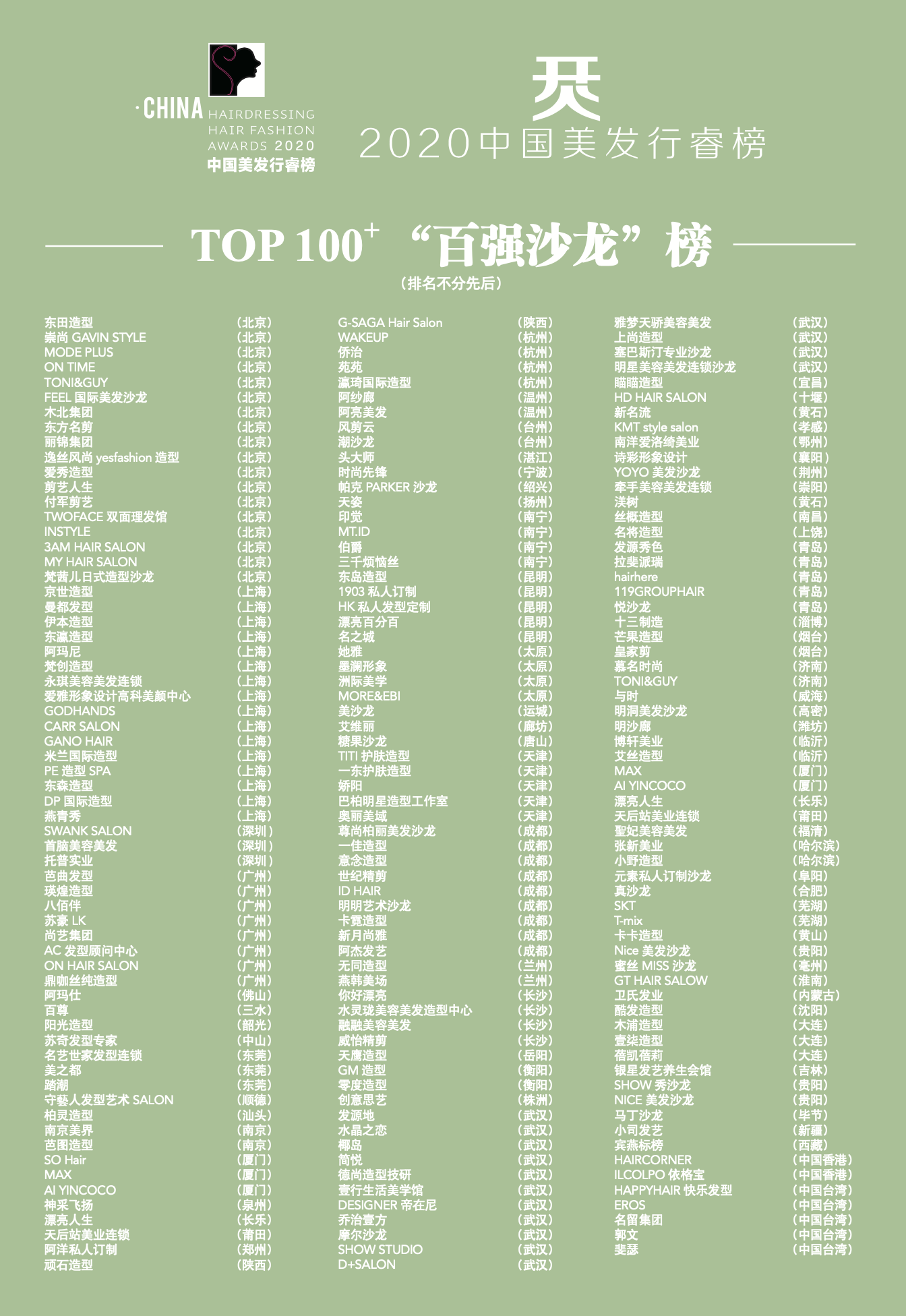 2020百强沙龙榜单